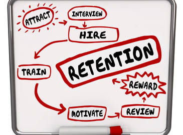 Retention diagram on a dry erase board to keep employees, with words attract, interview, hire, train, motivate, reward and review as steps to hold onto workers or staff